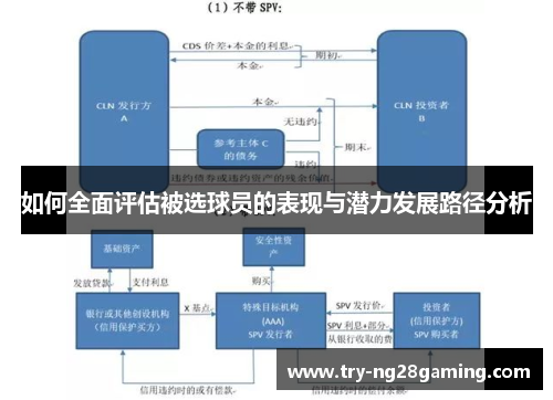 如何全面评估被选球员的表现与潜力发展路径分析 如何全面评估被选球员的表现与潜力发展路径分析