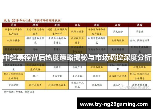 中超赛程背后热度策略揭秘与市场调控深度分析 中超赛程背后热度策略揭秘与市场调控深度分析