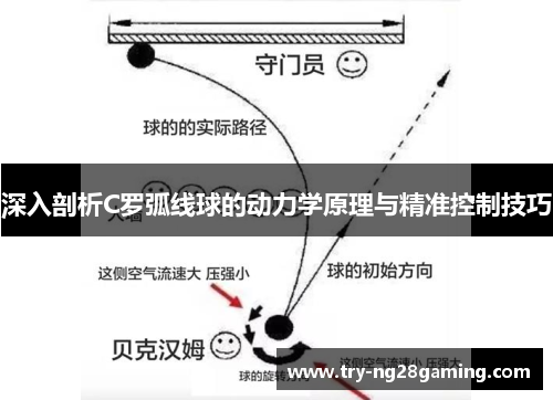 深入剖析C罗弧线球的动力学原理与精准控制技巧