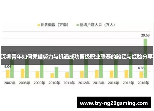 深圳青年如何凭借努力与机遇成功晋级职业联赛的路径与经验分享