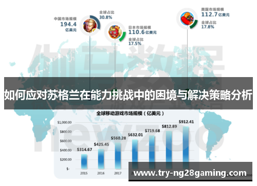 如何应对苏格兰在能力挑战中的困境与解决策略分析