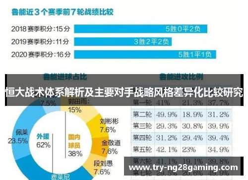 恒大战术体系解析及主要对手战略风格差异化比较研究