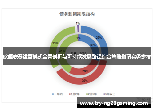 欧超联赛运营模式全景剖析与可持续发展路径综合策略指南实务参考 欧超联赛运营模式全景剖析与可持续发展路径综合策略指南实务参考