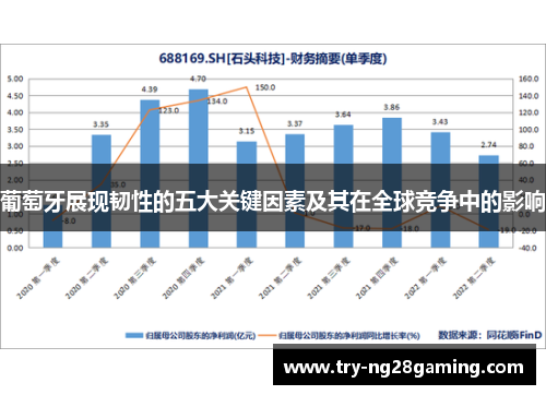 葡萄牙展现韧性的五大关键因素及其在全球竞争中的影响 葡萄牙展现韧性的五大关键因素及其在全球竞争中的影响