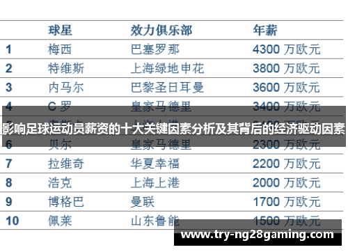 影响足球运动员薪资的十大关键因素分析及其背后的经济驱动因素