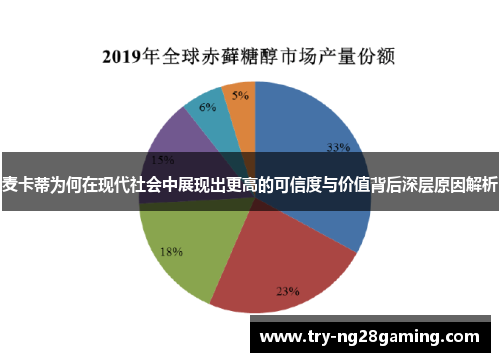 麦卡蒂为何在现代社会中展现出更高的可信度与价值背后深层原因解析